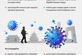Коронавирус Коронавирус